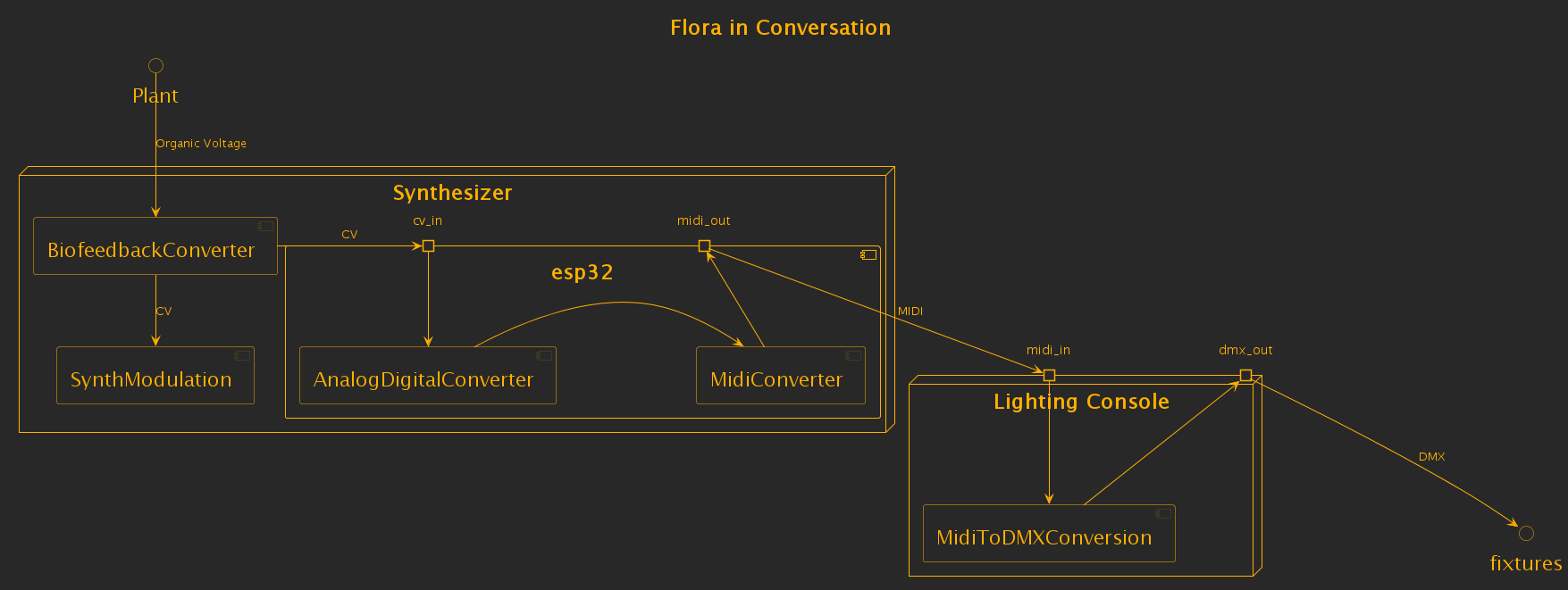 /rkcf/flora_in_conversation/src/commit/d02ce43e691d5be15274e23a1a68ec8beb0b7a62/flora-flowchart.png